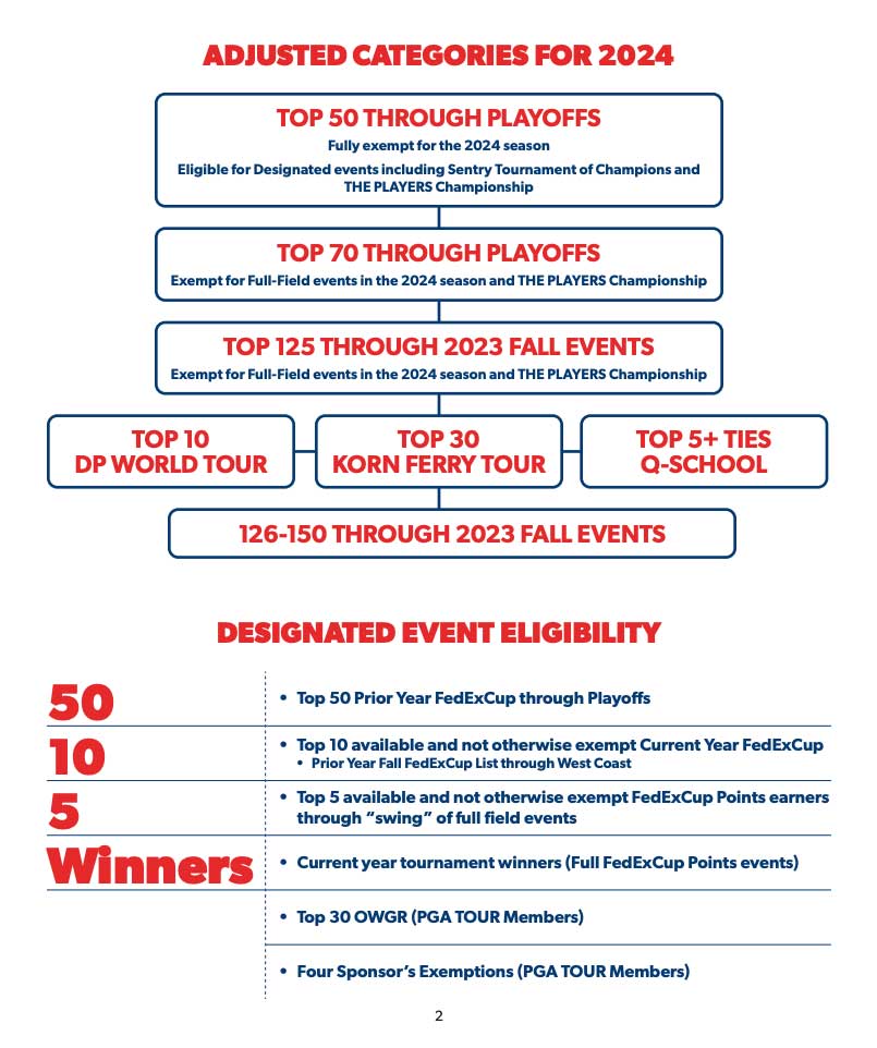 What will PGA Tour fields look like in 2025? Here's what we know HNK19