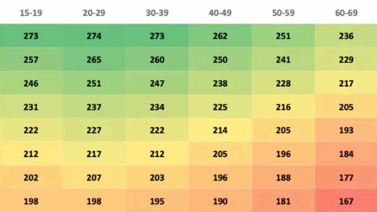 how-much-driving-distance-golfers-lose-as-they-age-according-to-new