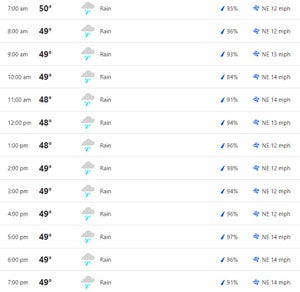 2023 Masters weather forecast for Saturday