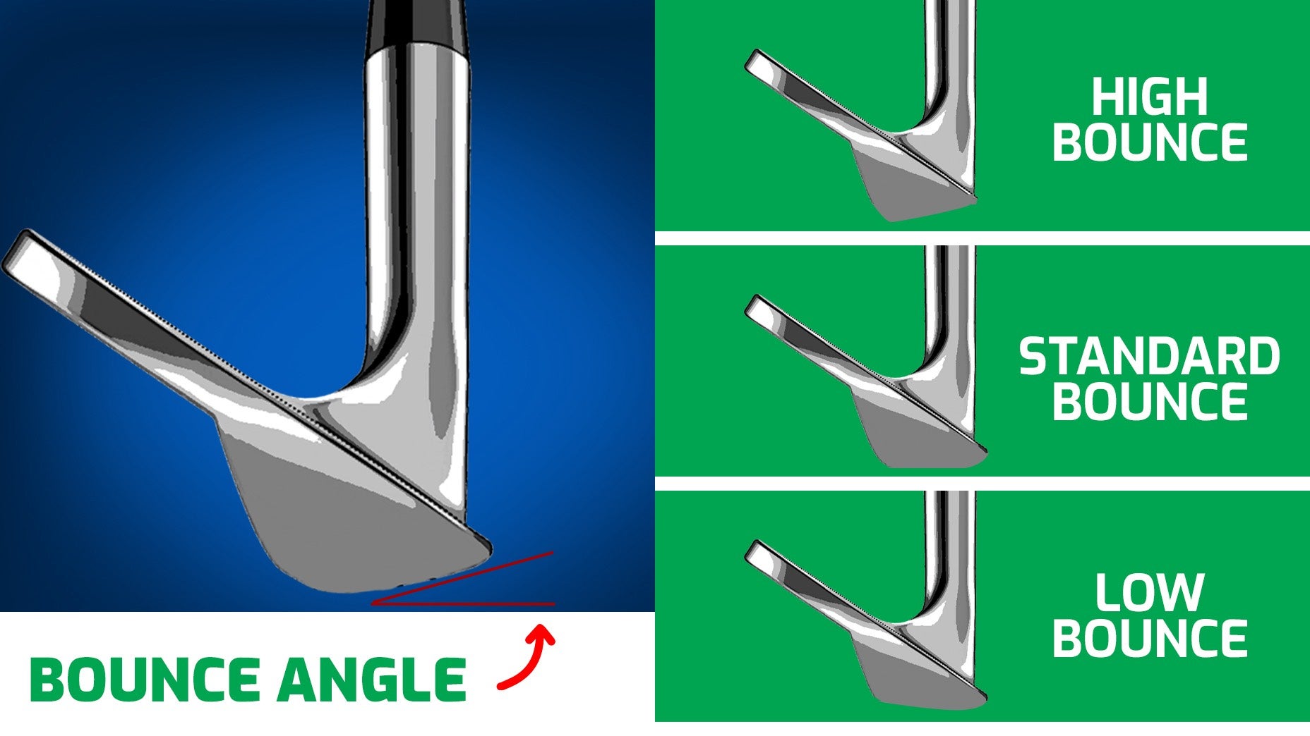 Wedge bounce profile