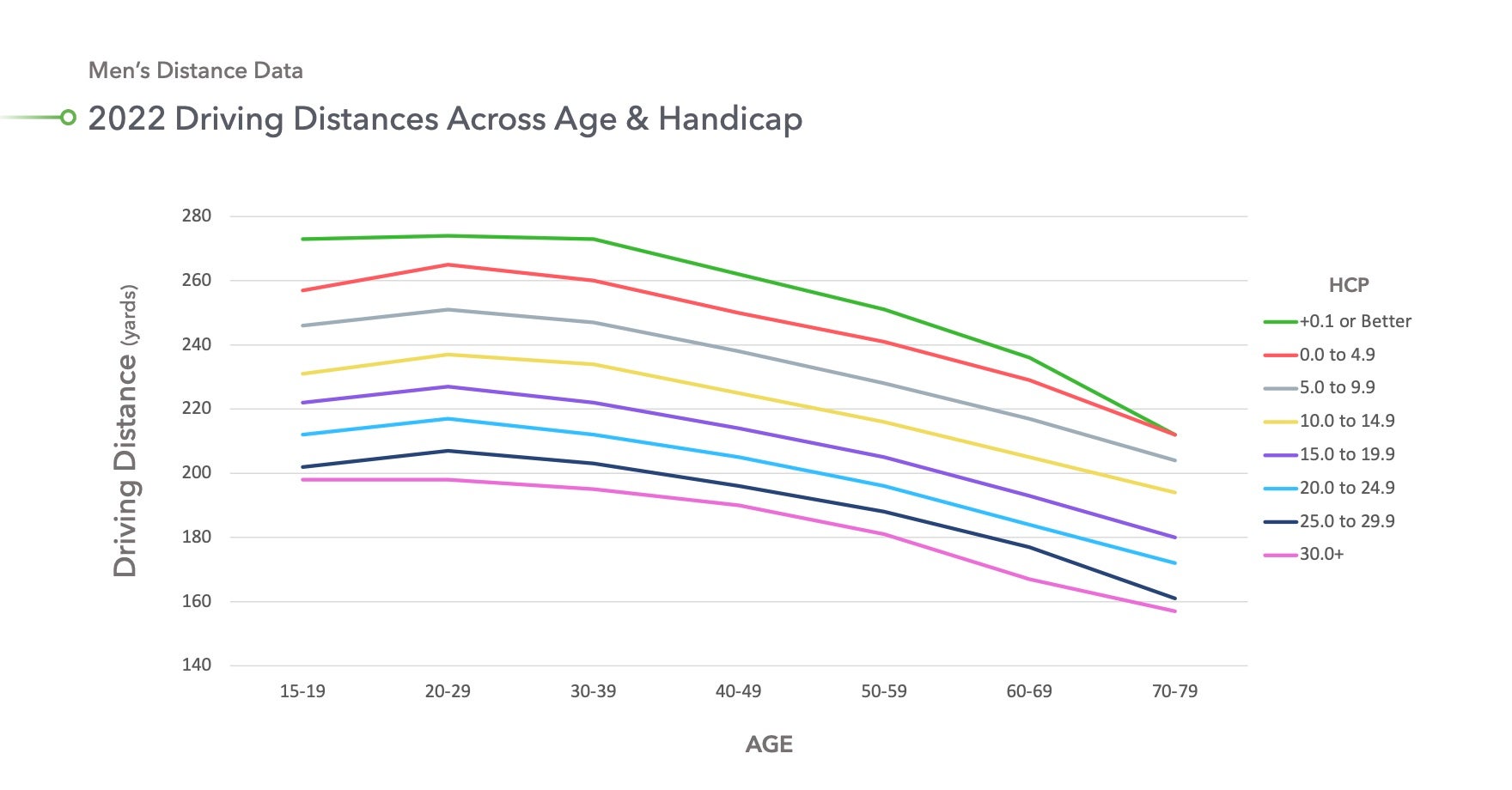 Arccos distance Male 1