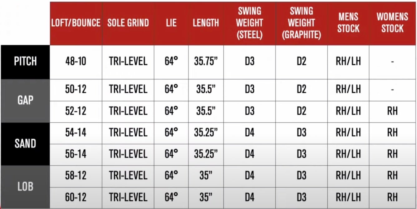 Callaway CB wedge specs