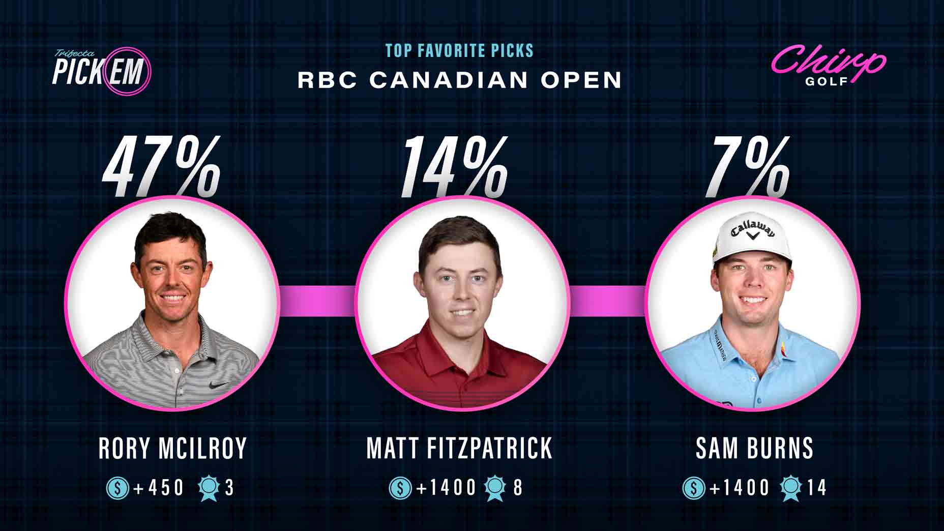 RBC Canadian Open betting guide 7 picks our expert loves