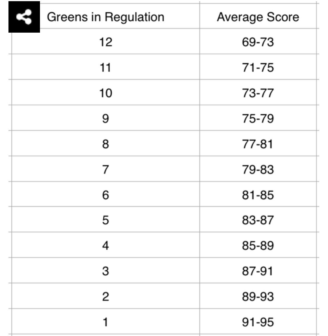 distance control irons stats