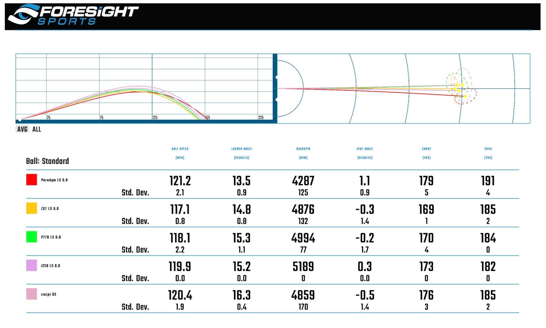 oscar true spec foresight