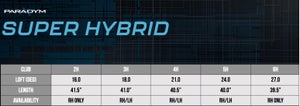 Super Hybrid 2023 Specs