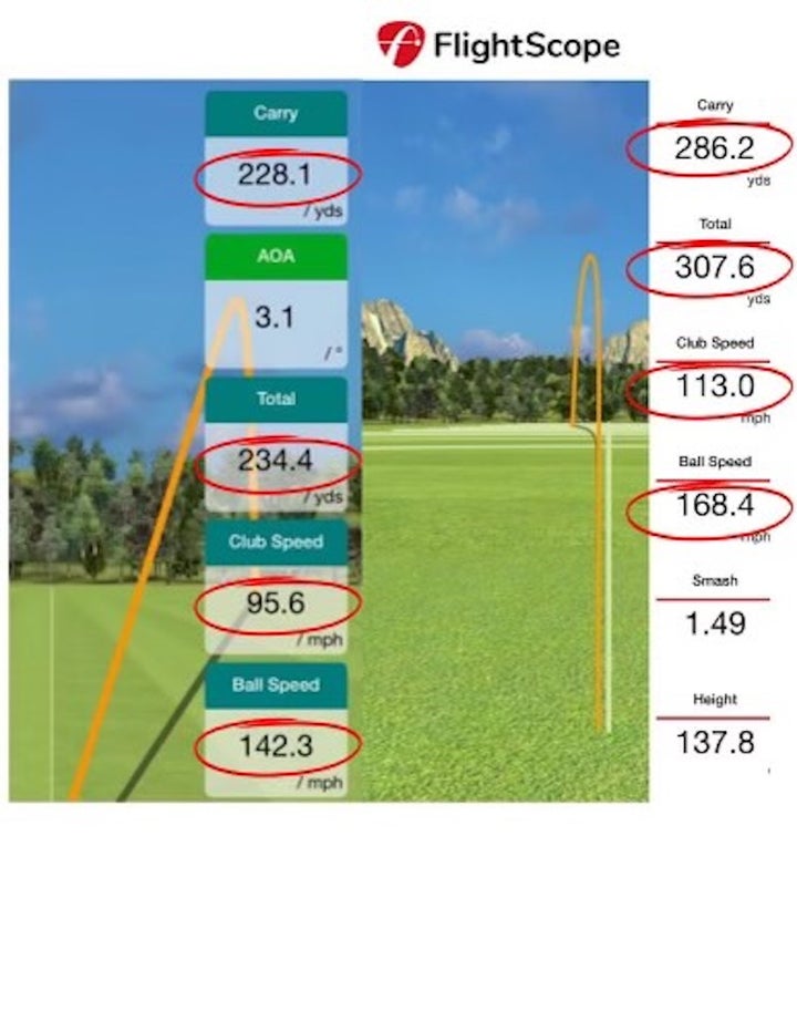 How this science teacher added 19 mph of swing speed and dropped 7 strokes