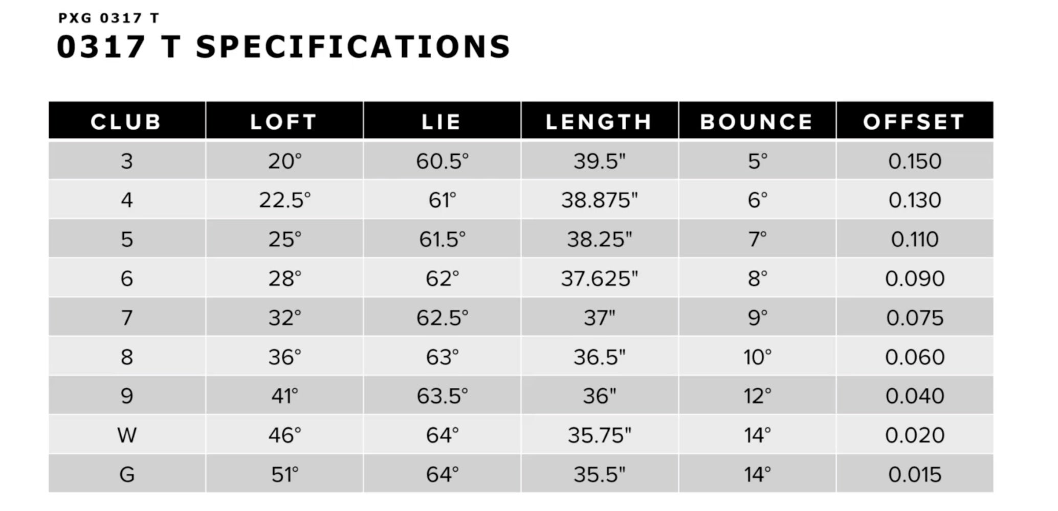 PXG 0317 T iron specs