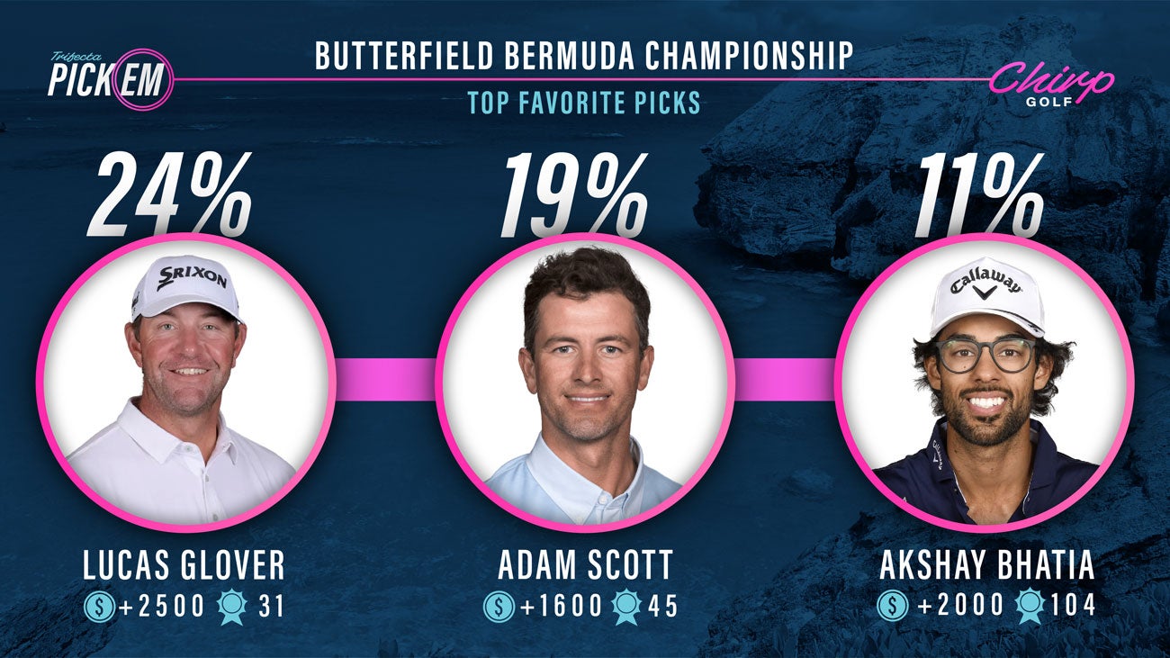 Bermuda Championship Betting Guide: 3 Picks We Love This Week