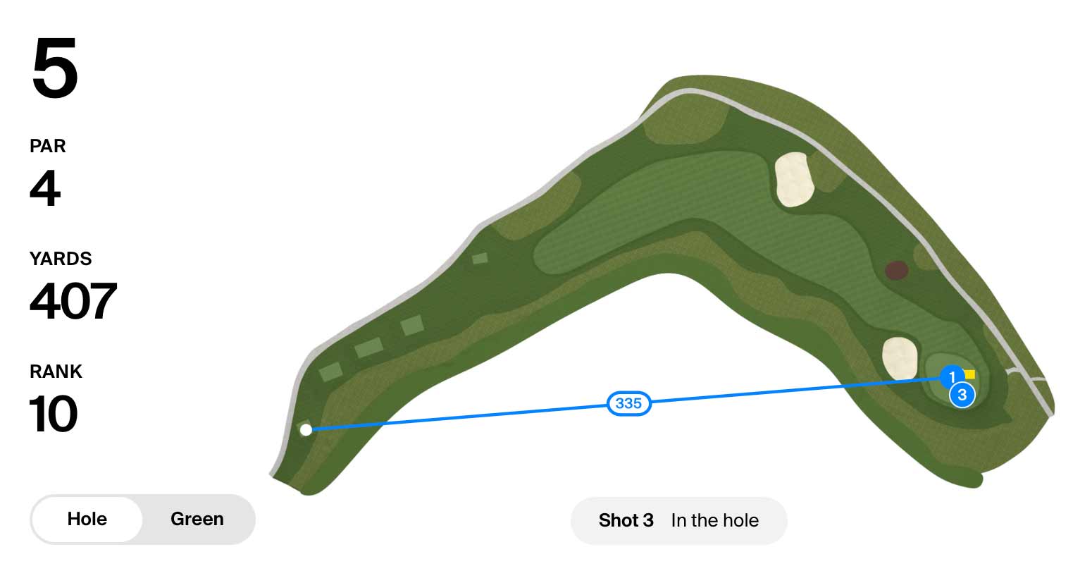 A shotlink chart of Ludvig Aberg driving the green during the RSM Classic.