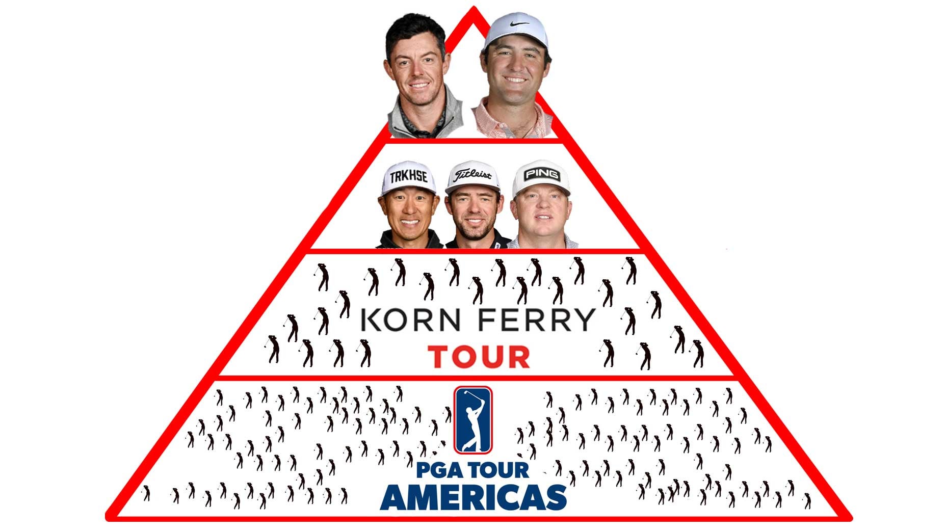 PGA Tour player organization chart as a food pyramid