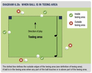 a diagram of the teeing area on a golf hole
