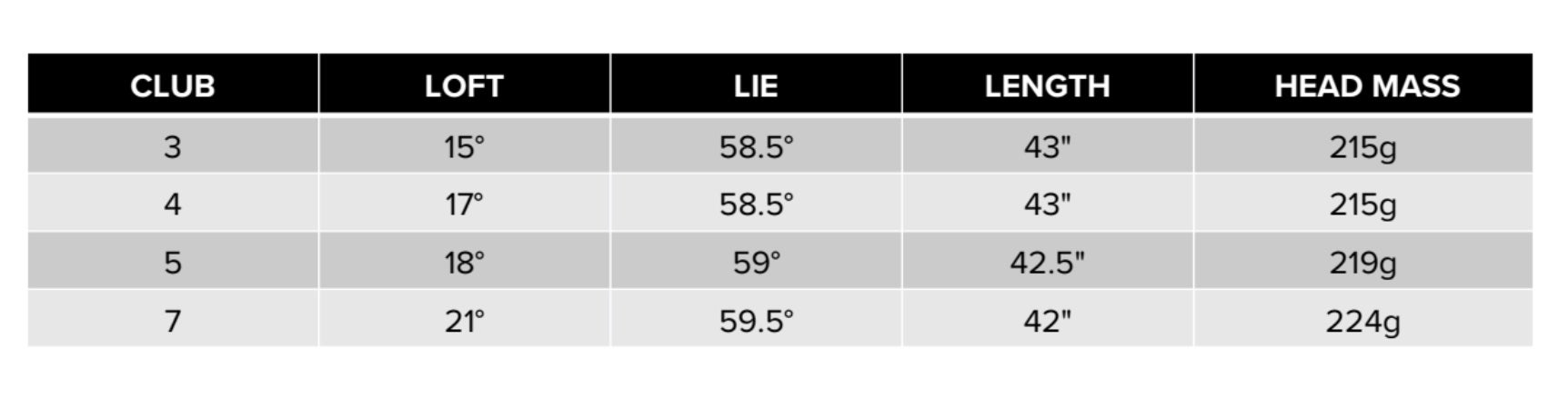 PXG Black ops fairway specs