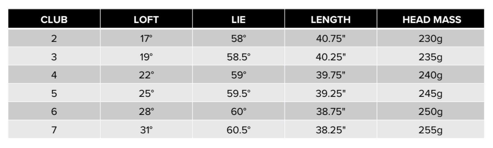 PXG Black ops hybrid specs