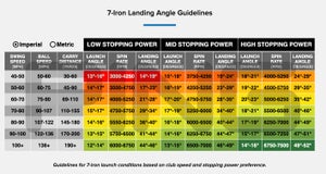 Ping fitting chart 7 iron stopping power