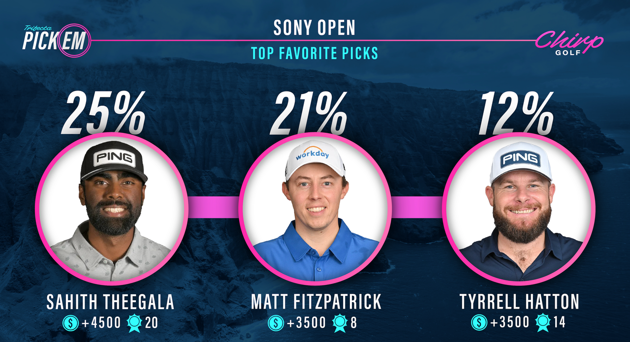 Sony Open betting guide 3 picks we love on Oahu this week