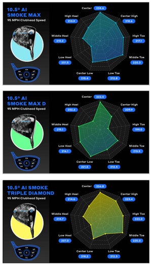 Callaway Paradym Ai Smoke driver data