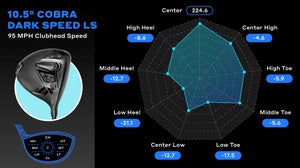 Cobra Darkspeed LS driver data