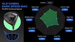 Cobra Darkspeed Max driver data