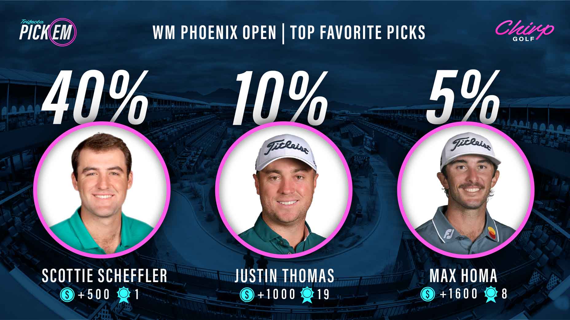 Chirp favorites graphic for WM Phoenix Open