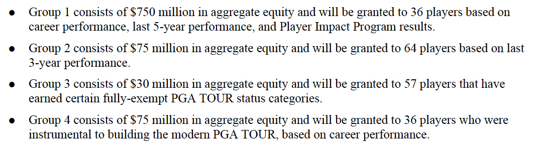 PGA Tour equity shares program