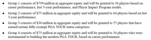 PGA Tour equity shares program
