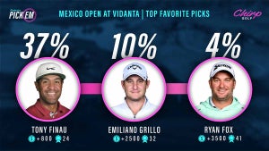 here's who chirp users like to win in mexico this week