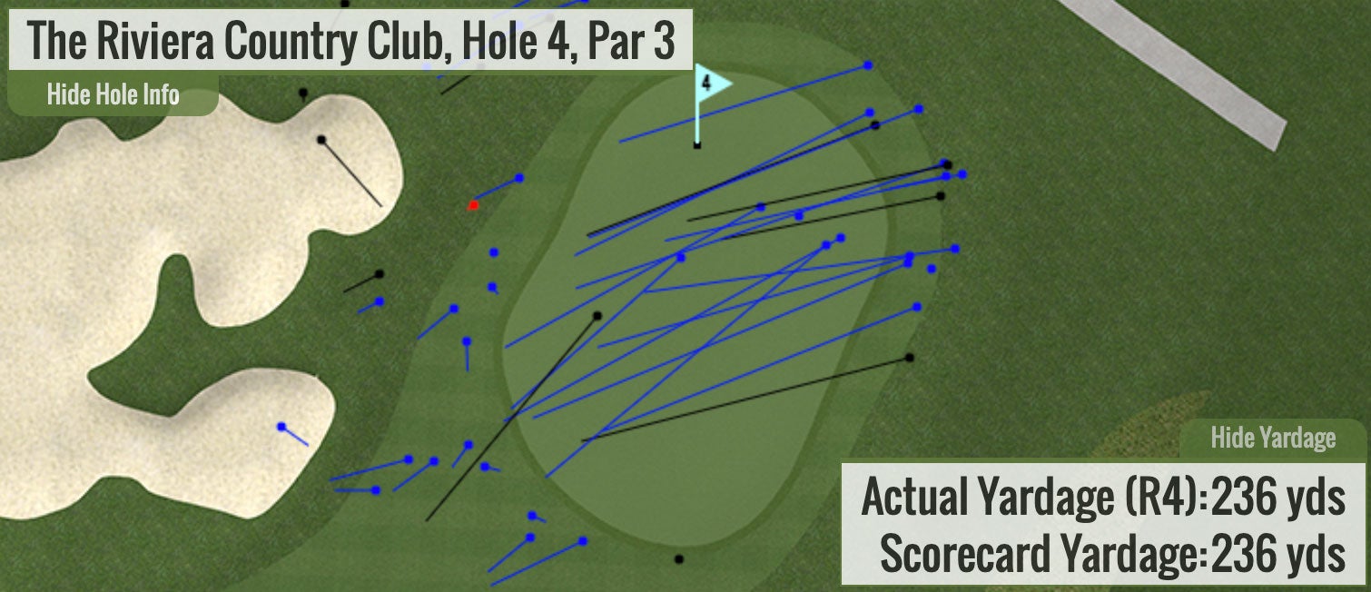 scatter chart of riviera's 4th green in final round of 2024 genesis