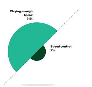 a graph of the greens at augusta national