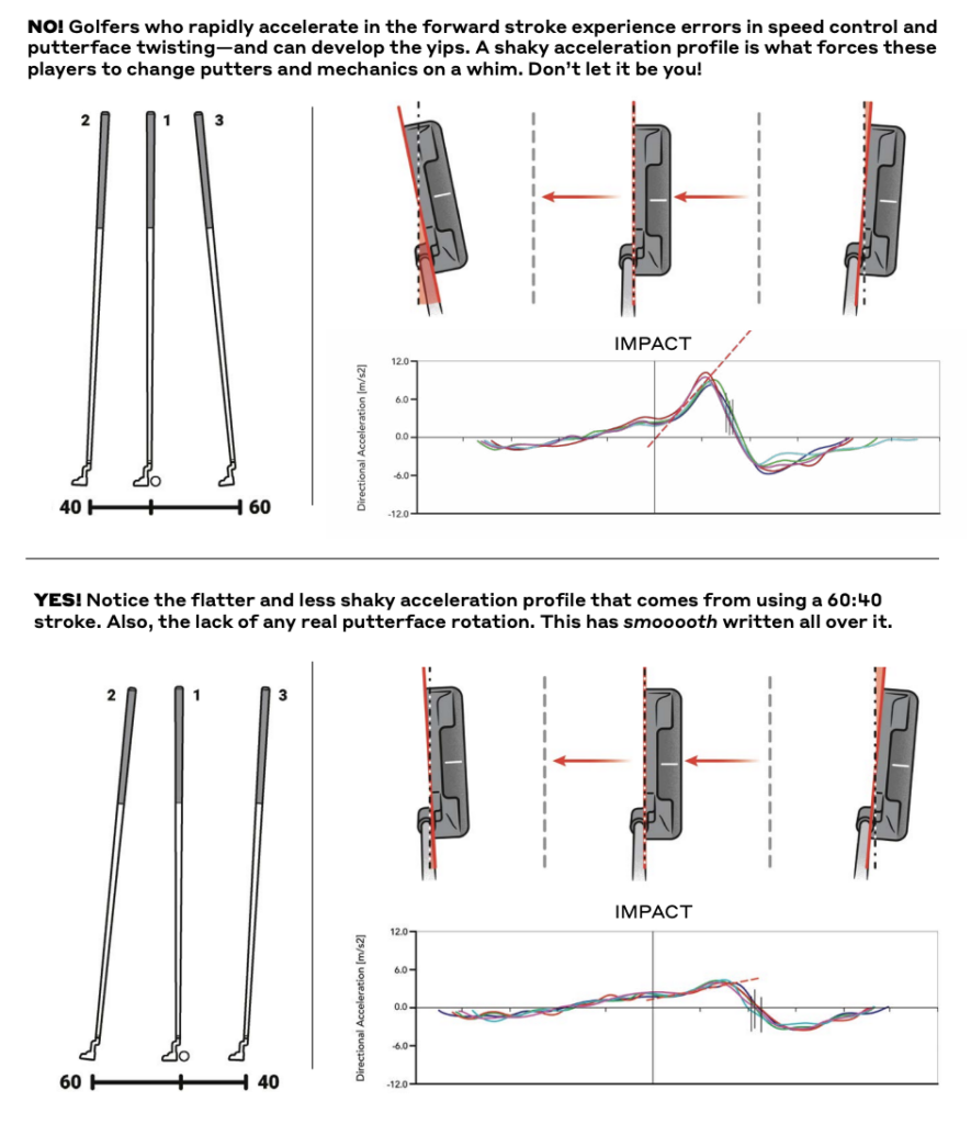 graph showing optimal stroke length