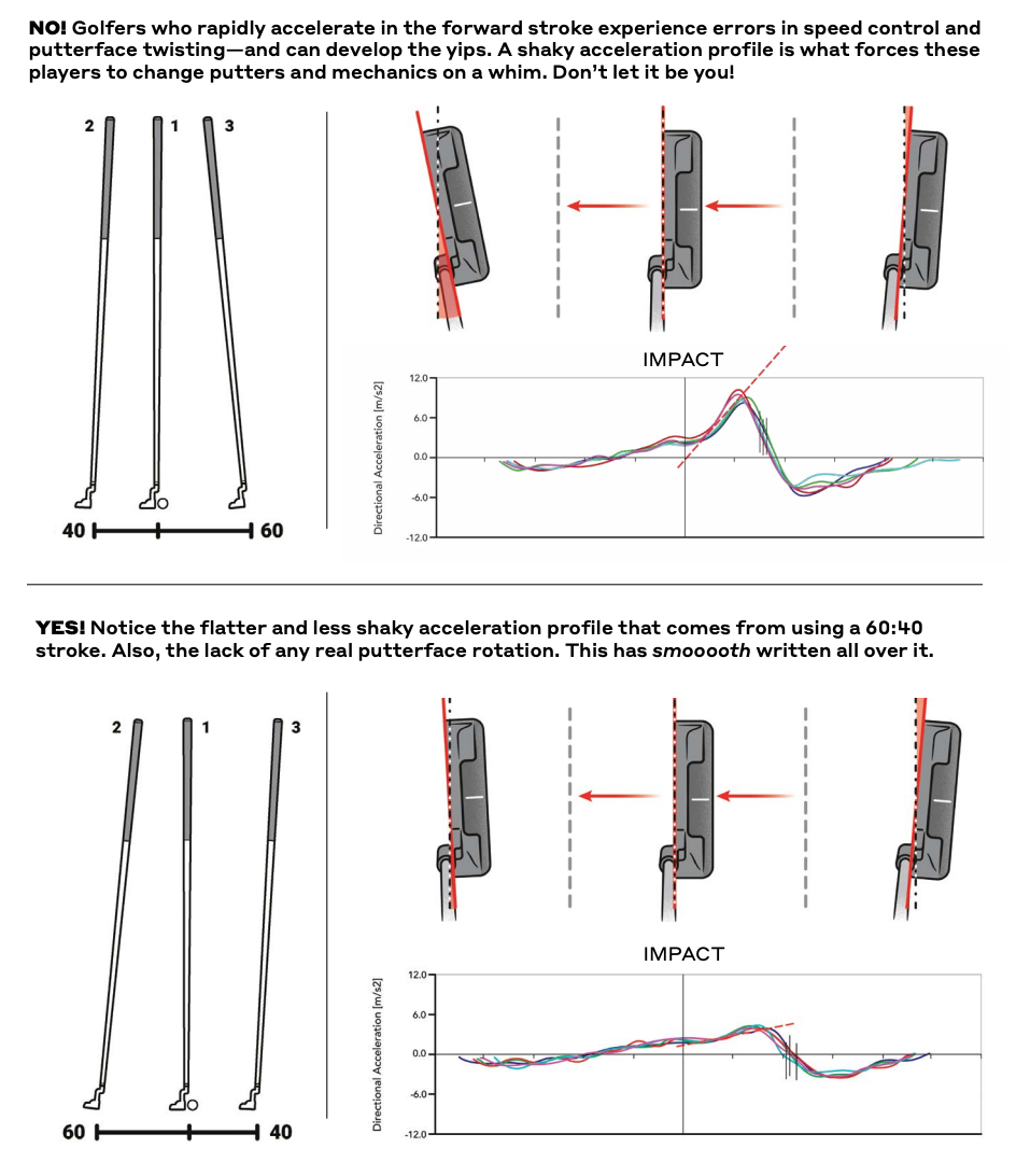 Optimal stroke length graph