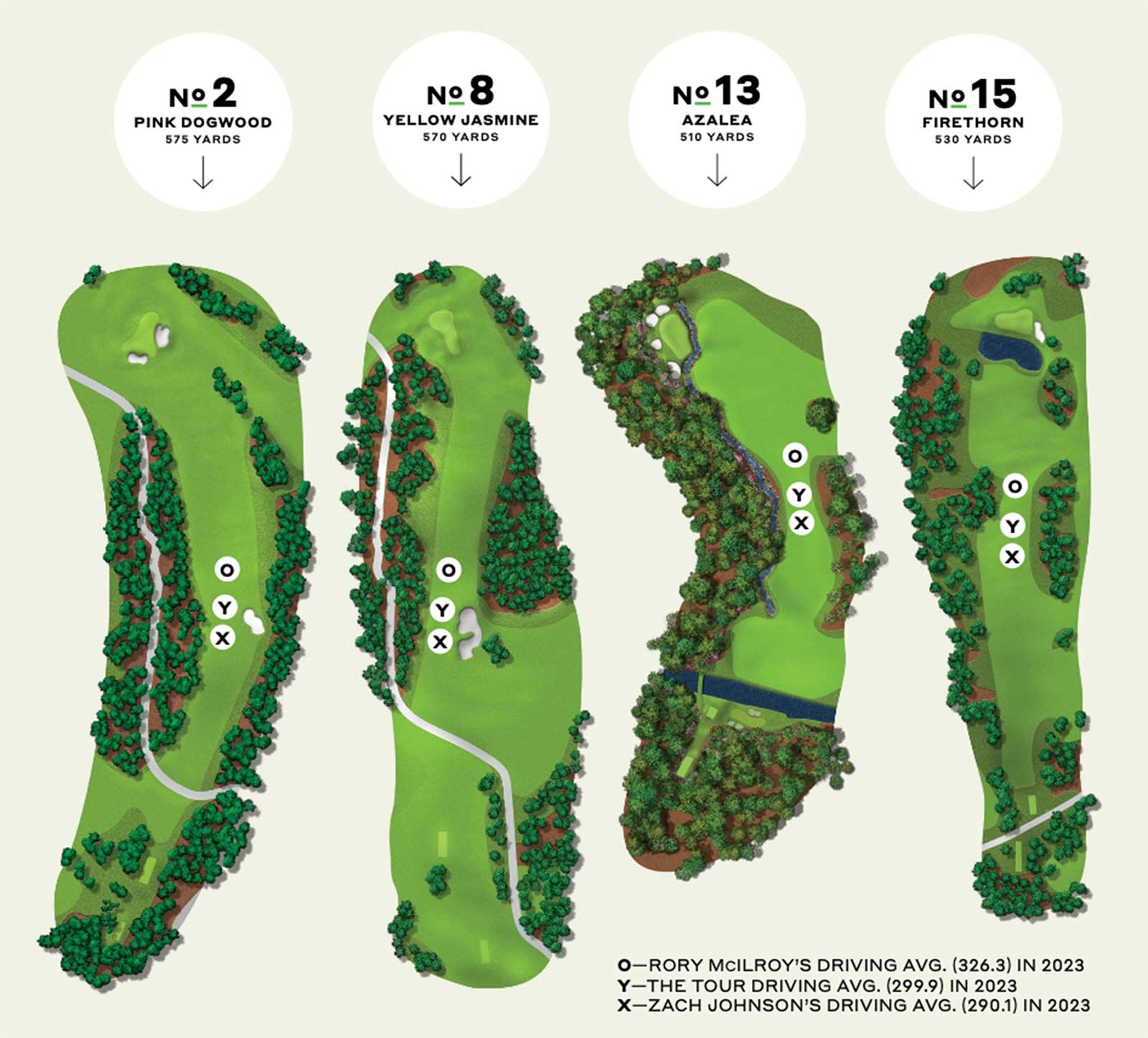 the par 5s at augusta national