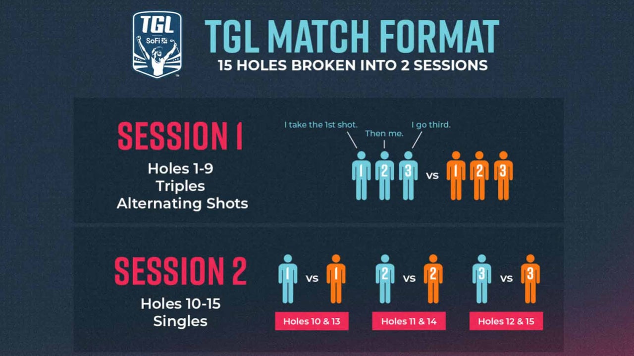 TGL reveals new launch date, unique rules for 2025 debut