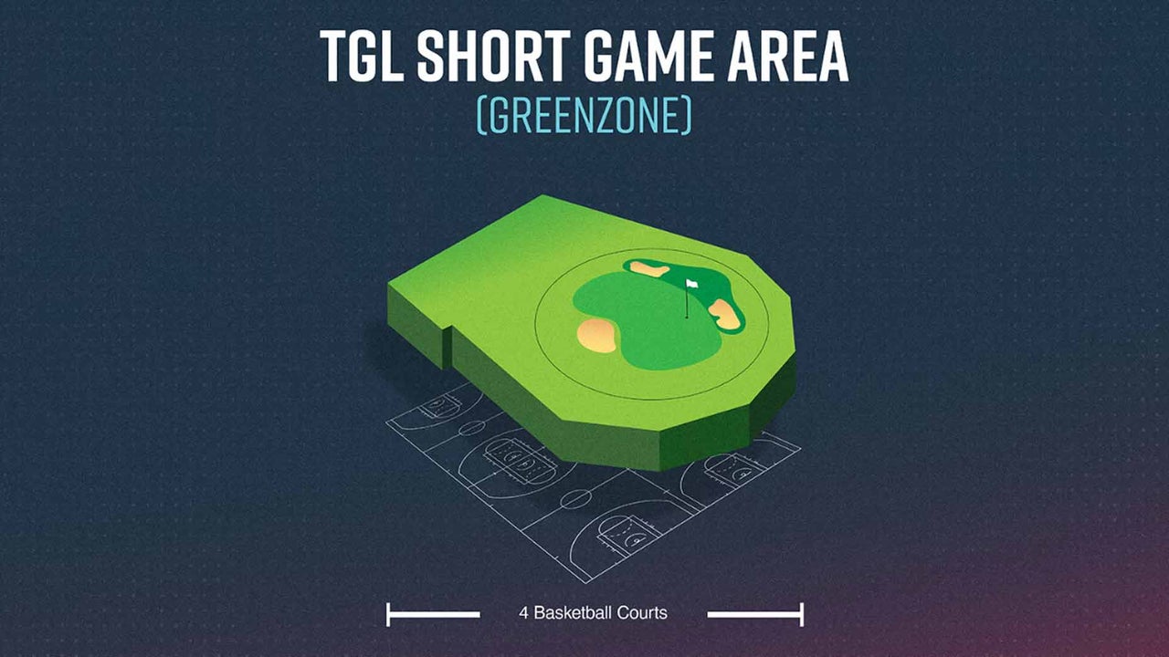 TGL reveals new launch date, unique rules for 2025 debut