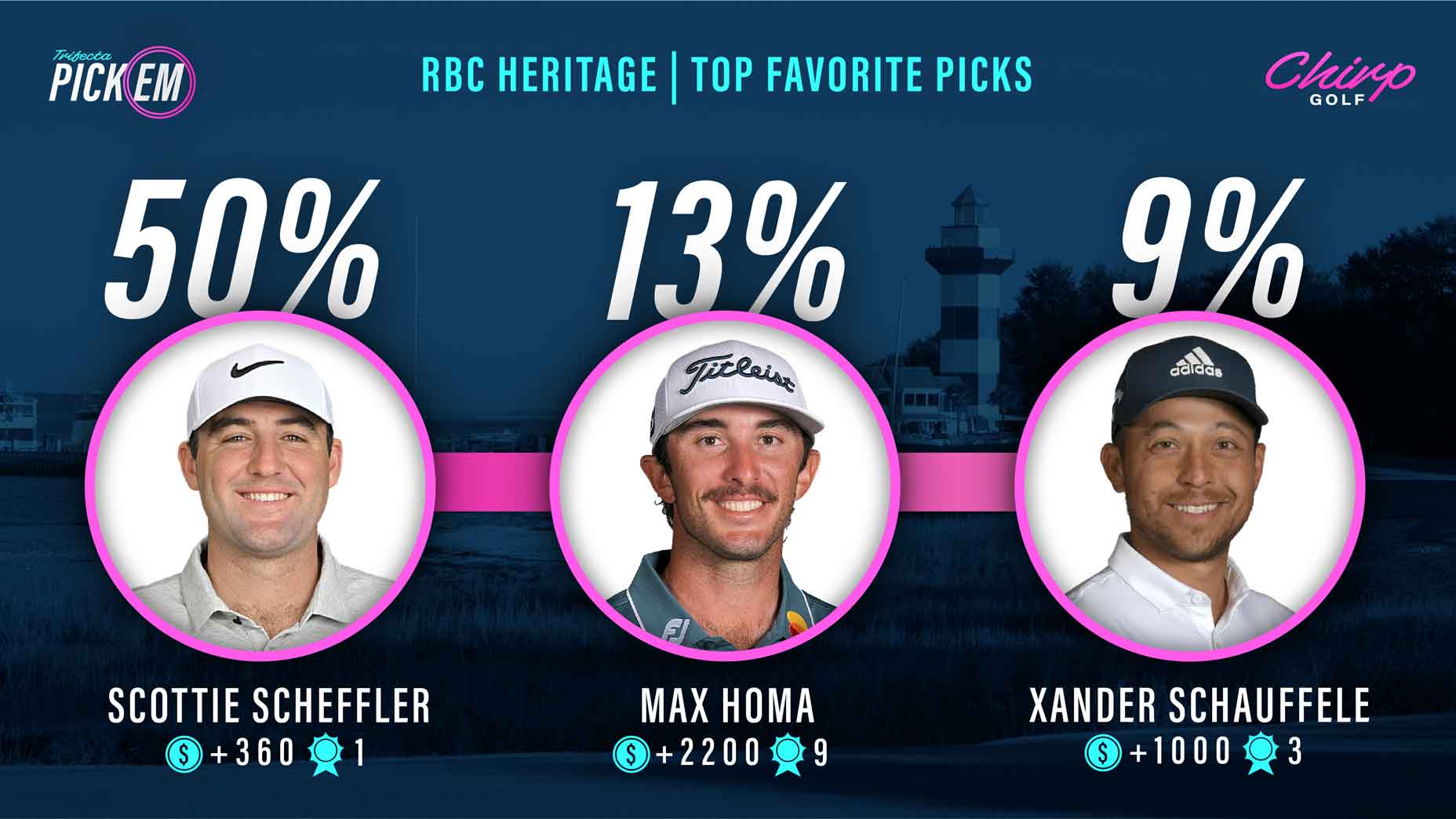 Chirp graphic RBC Heritage