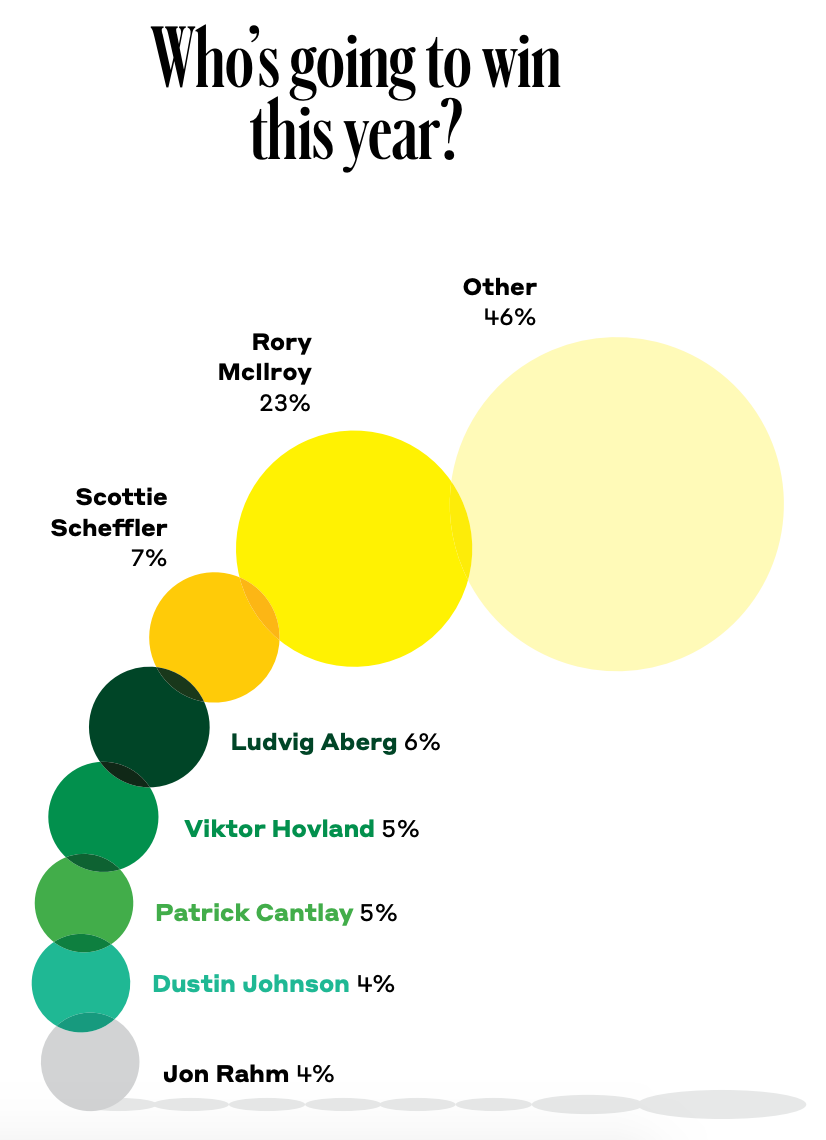 masters poll graphic