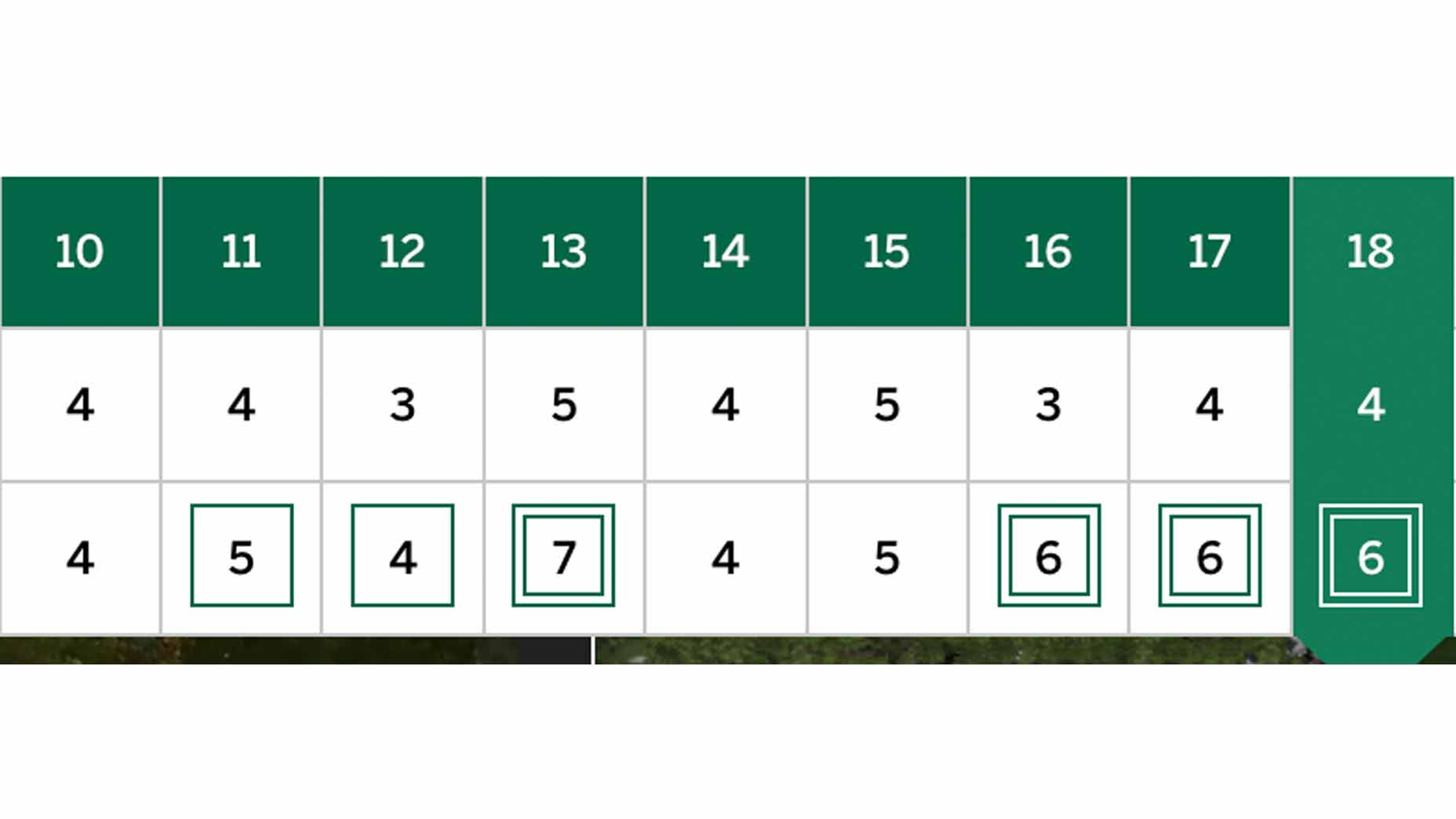 brian harman's scorecard at the 2024 masters