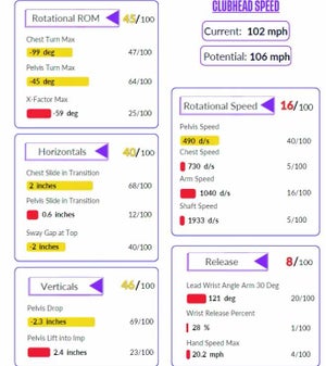 speed assessment data from sportsbox ai