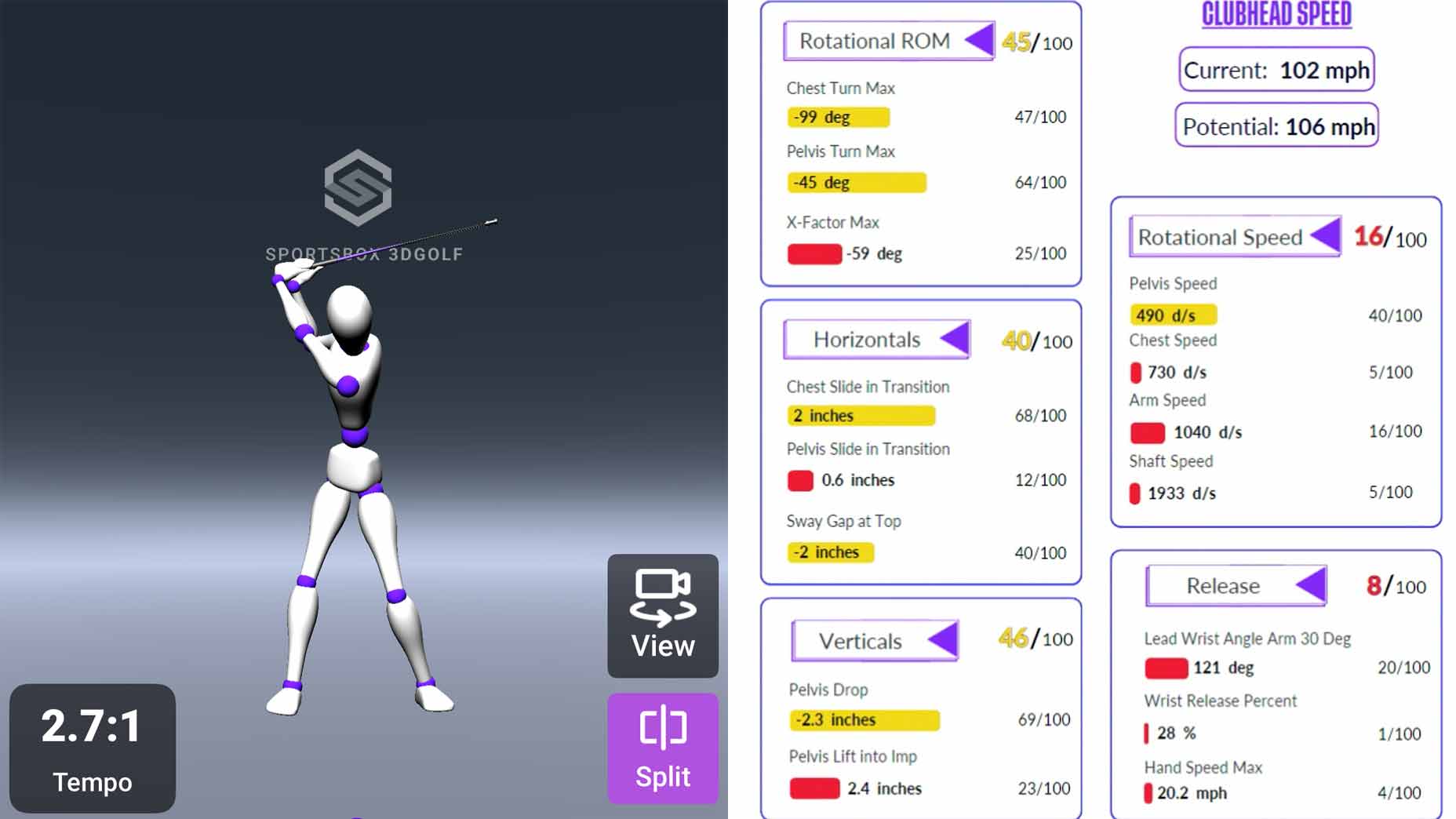 sportsbox ai avatar next to potential clubhead speed measurements