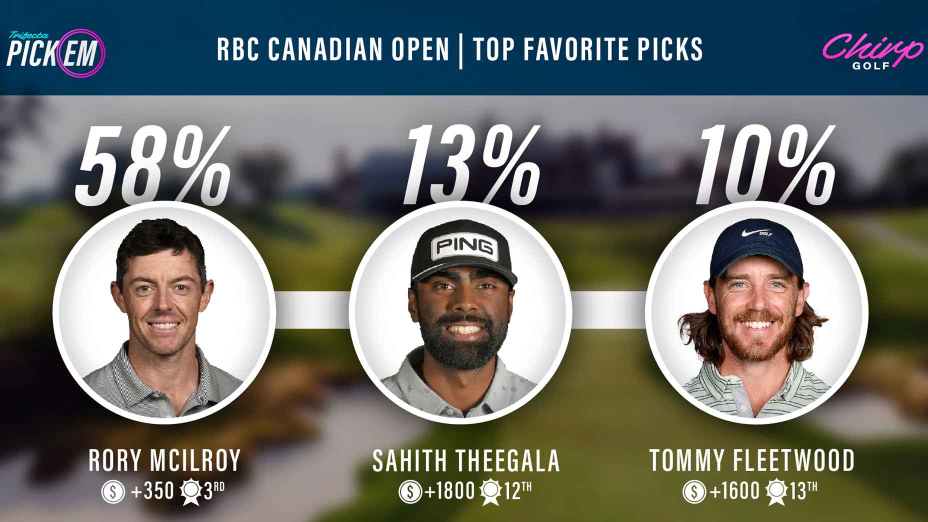 Chirp user picks for RBC Canadian Open