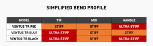 Fujikura ventus shaft profile chart