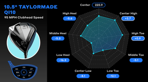 taylormade qi10 robot