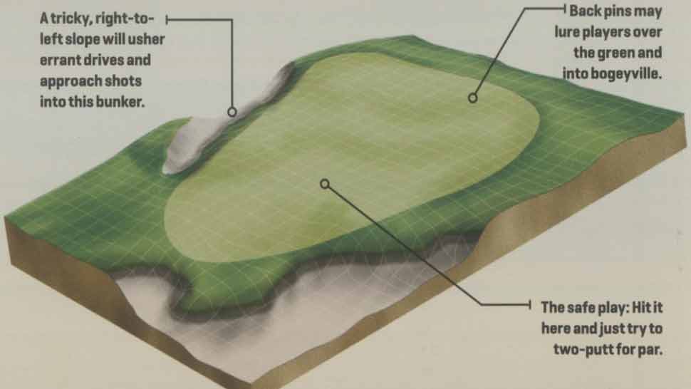 third green at pinehurst no. 2