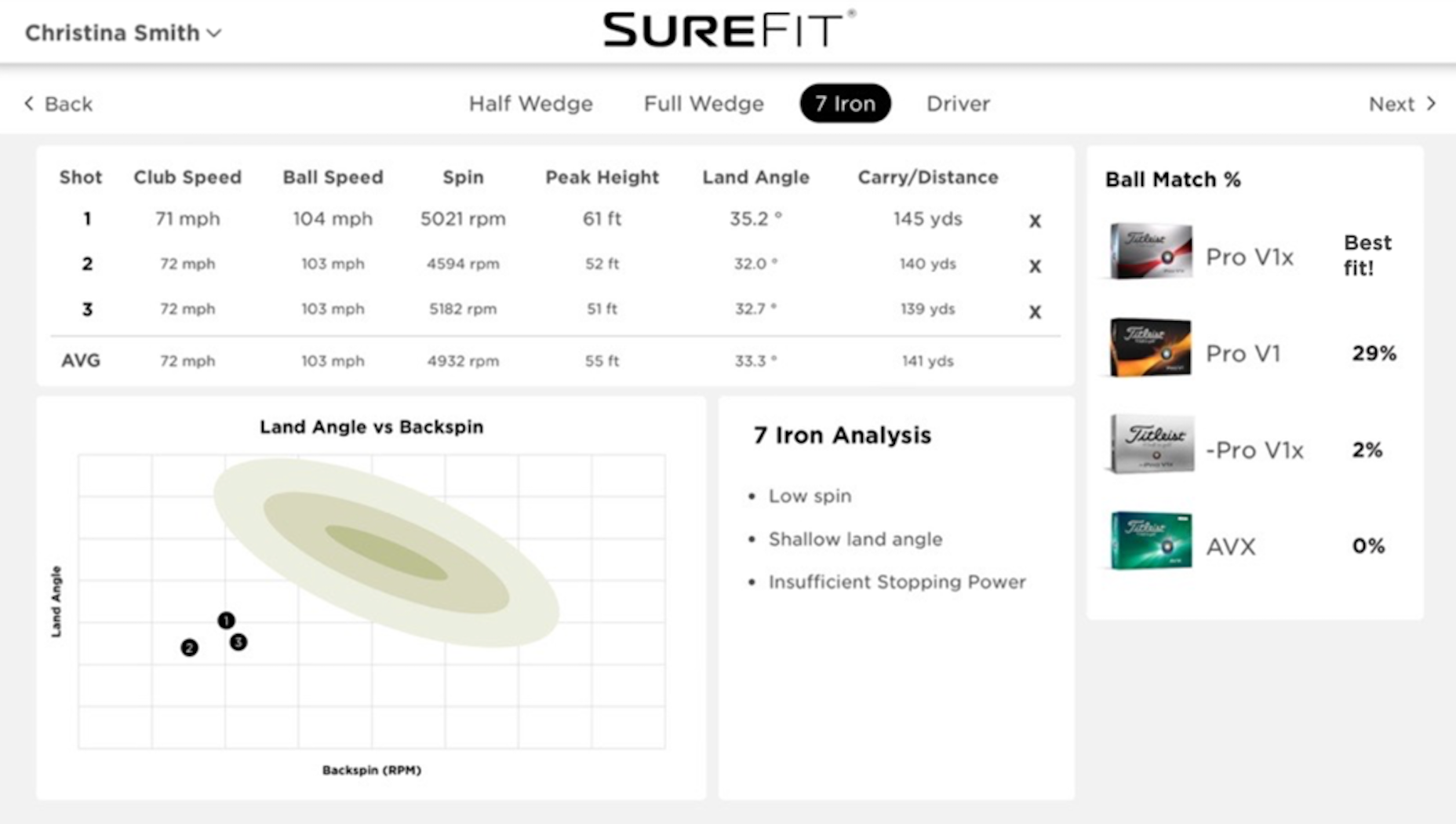 Titleist ball fitting app screen