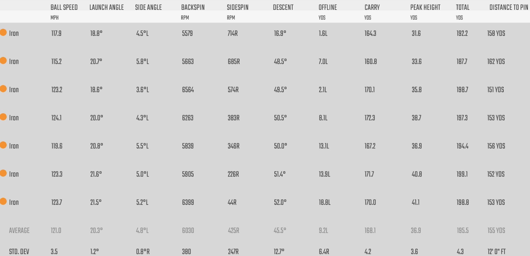 ping i230 foresight numbers