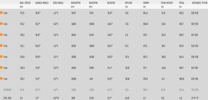 ping i230 foresight numbers