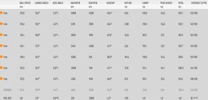 mizuno jpx 925 pro foresight numbers