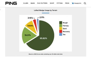 Ping's WEBFIT wedge-fitting tool.