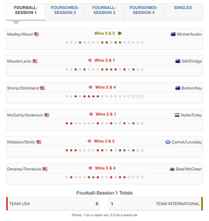 bridges cup day 1 results