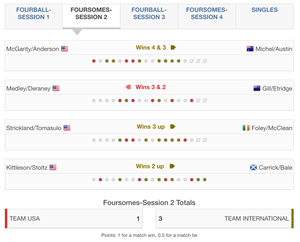 bridges cup day 1 results